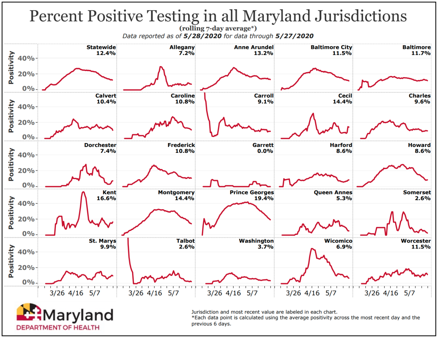 maryland covid unvaccinated