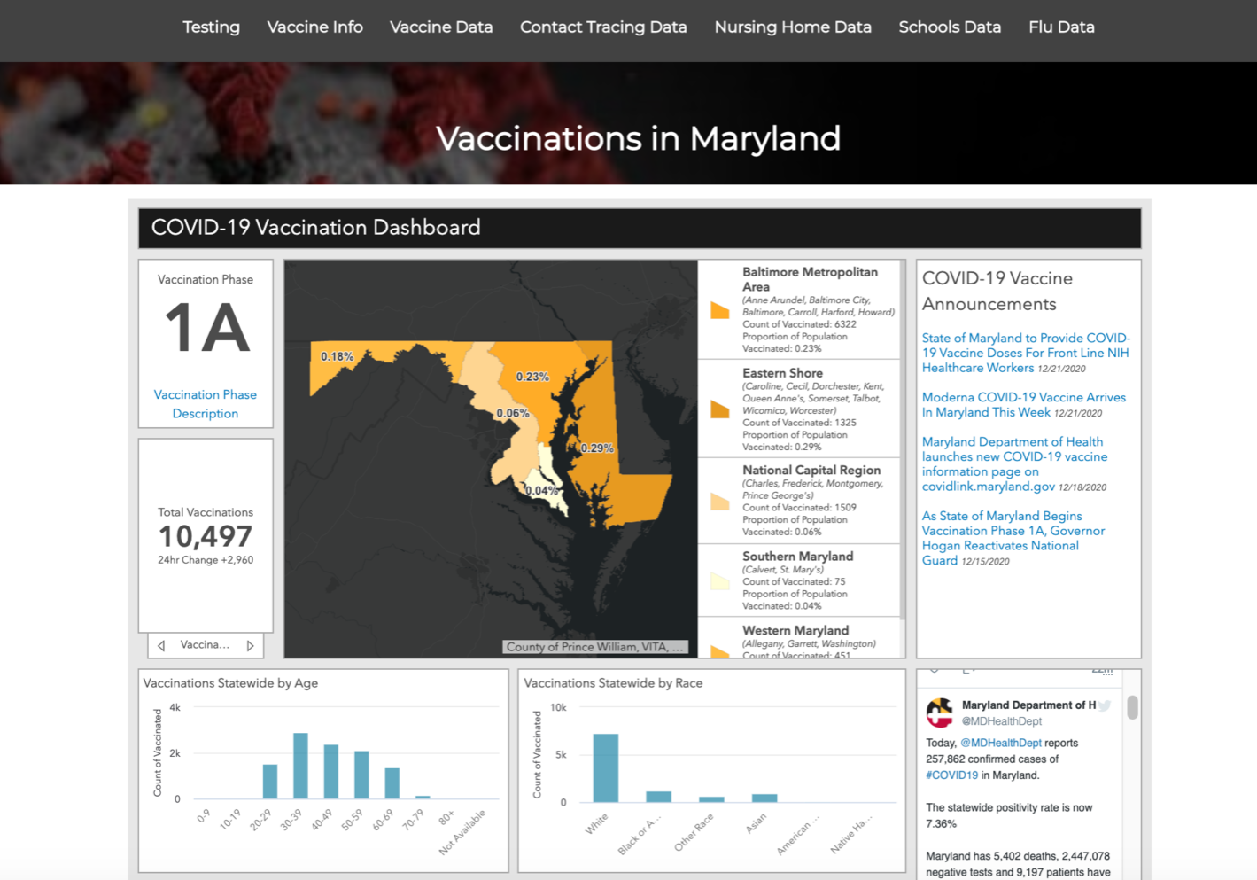 md dashboard